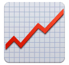 Chart Increasing for Huawei HarmonyOS 5.0