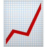 Gráfico Subindo