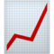 Aufwärtstrend