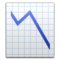 Gráfico Caindo