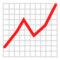 Uppåtgående trend