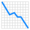 Chart Decreasing