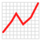 Chart Increasing