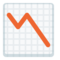 Gráfico Caindo