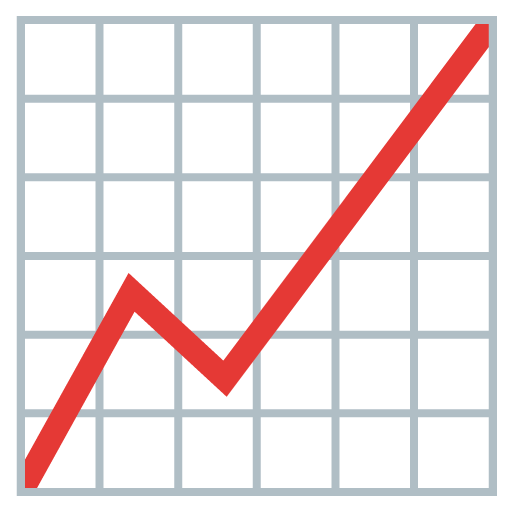 Chart Increasing