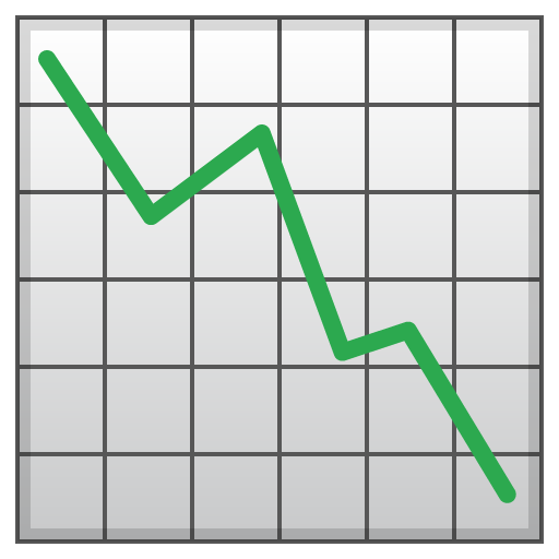 घटते रुझान वाला चार्ट