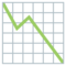 Grafico Con Andamento Negativo