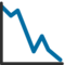 Grafico Con Andamento Negativo