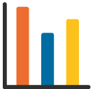 Bar Chart