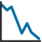 Grafico Con Andamento Negativo