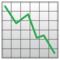 Grafico Con Andamento Negativo