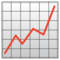 Grafico Con Andamento Positivo
