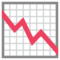 Grafico Con Andamento Negativo