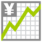 Grafico Ascendente