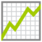 Grafico Con Andamento Positivo
