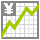 Chart Increasing with Yen Chart Increasing with Yen