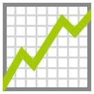 Chart Increasing Chart Increasing