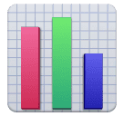 Гистограмма для Huawei HarmonyOS 4.0