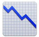 Диаграмма падения для Huawei HarmonyOS 4.0