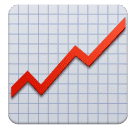 Диаграмма роста для Huawei HarmonyOS 4.0