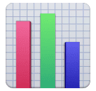 Diagram batang untuk Huawei HarmonyOS 5.0