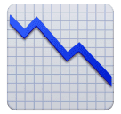 Gráfico Caindo para Huawei HarmonyOS 5.0