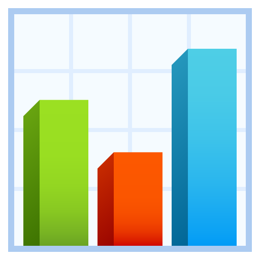 Гістограма для JoyPixels 10.0