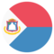 Bandera: Sint Maarten