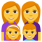 Rodina: Žena, Žena, Dívka, Chlapec