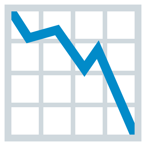 Gráfico Caindo