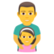 Familie: Mann, Mädchen