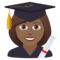 Studentessa: Carnagione Medio-Scura