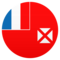 Flagge: Wallis und Futuna