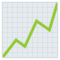 Grafico Con Andamento Positivo