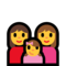 Keluarga: Wanita, Wanita, Anak Perempuan