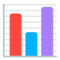 Staafdiagram