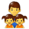 Familj: Man, Flicka, Flicka