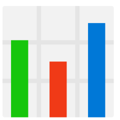 Bar Chart