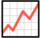 Chart Increasing Chart Increasing